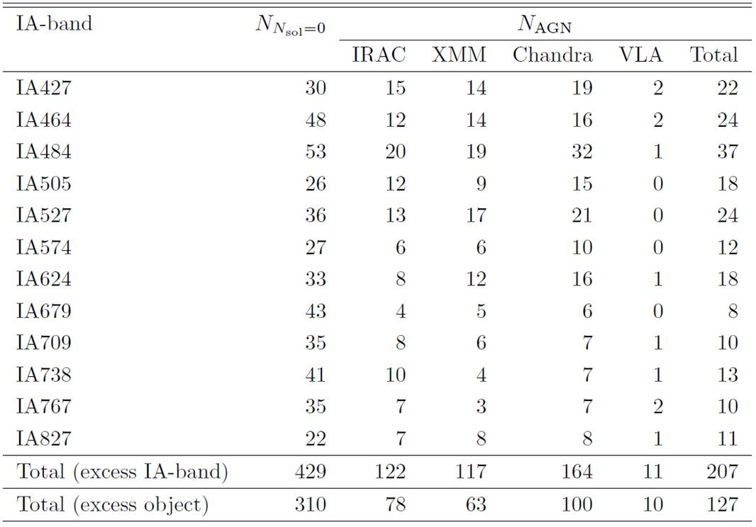 Table_Nsol0_AGN.jpg