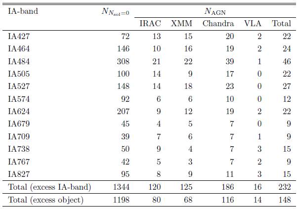 Table_Nsol0_AGN_150907.jpg
