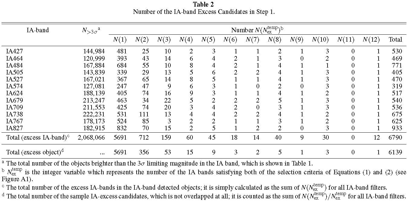 Tab2_ms_LAE_COSMOS20.jpg