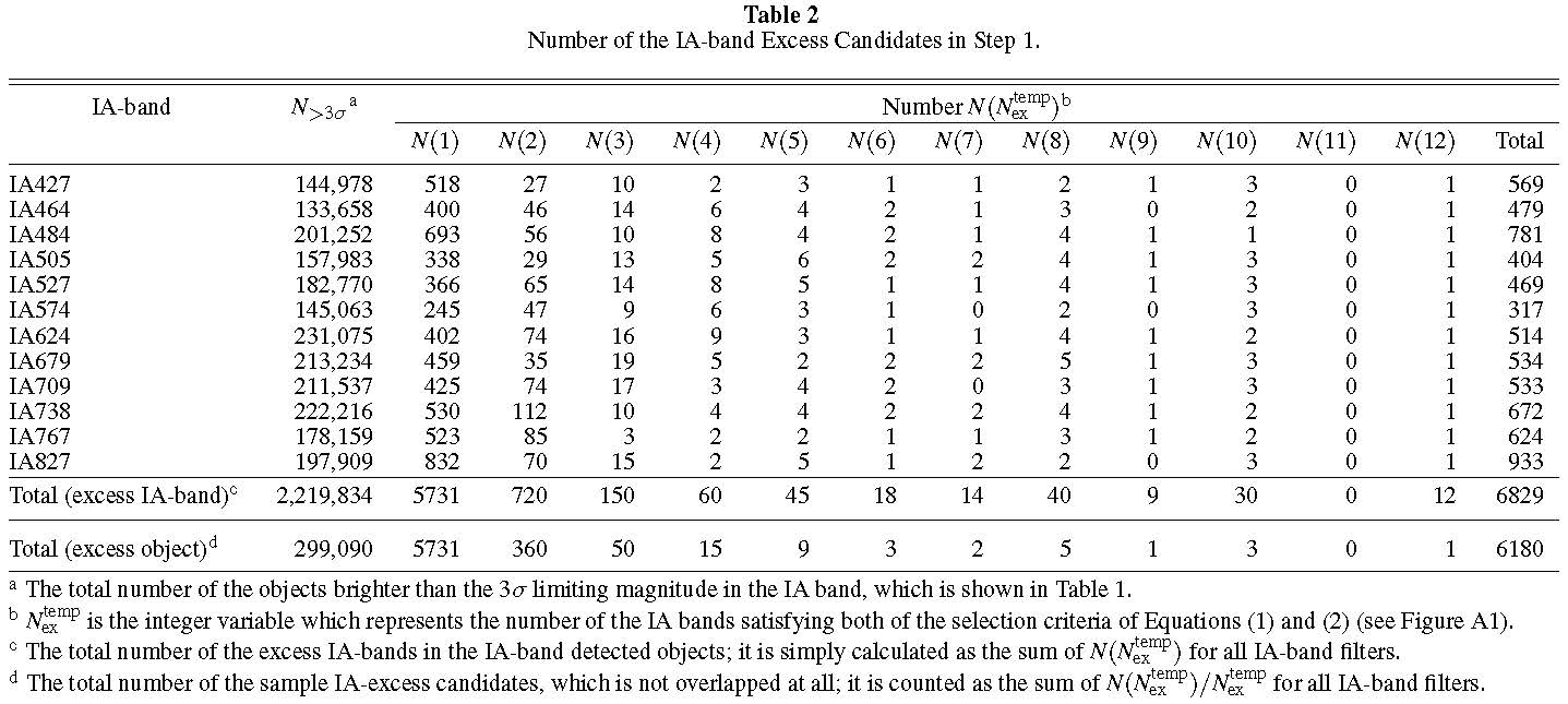 Tab2_ms_LAE_COSMOS20_151013.jpg