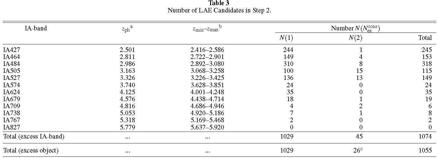 Tab3_ms_LAE_COSMOS20_151014.jpg