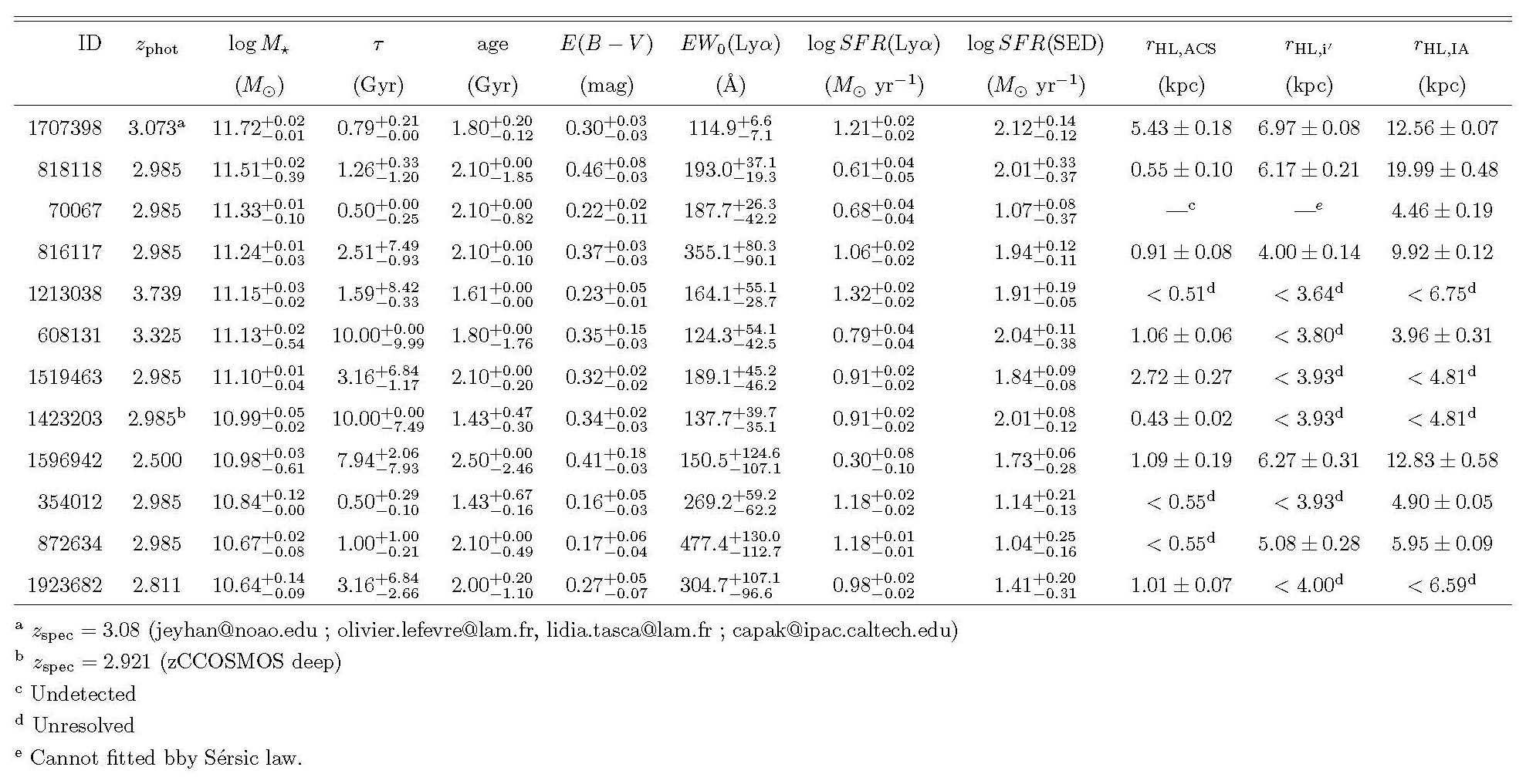 AGN_MAESTLO_Table1.jpg