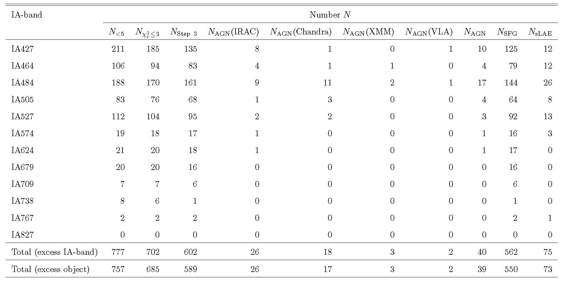 LAEfull_Table5.jpg