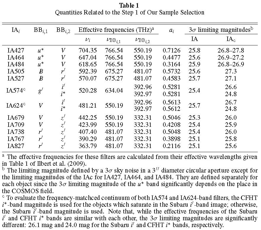 Tab1_ms_LAE_COSMOS20_150815.jpg