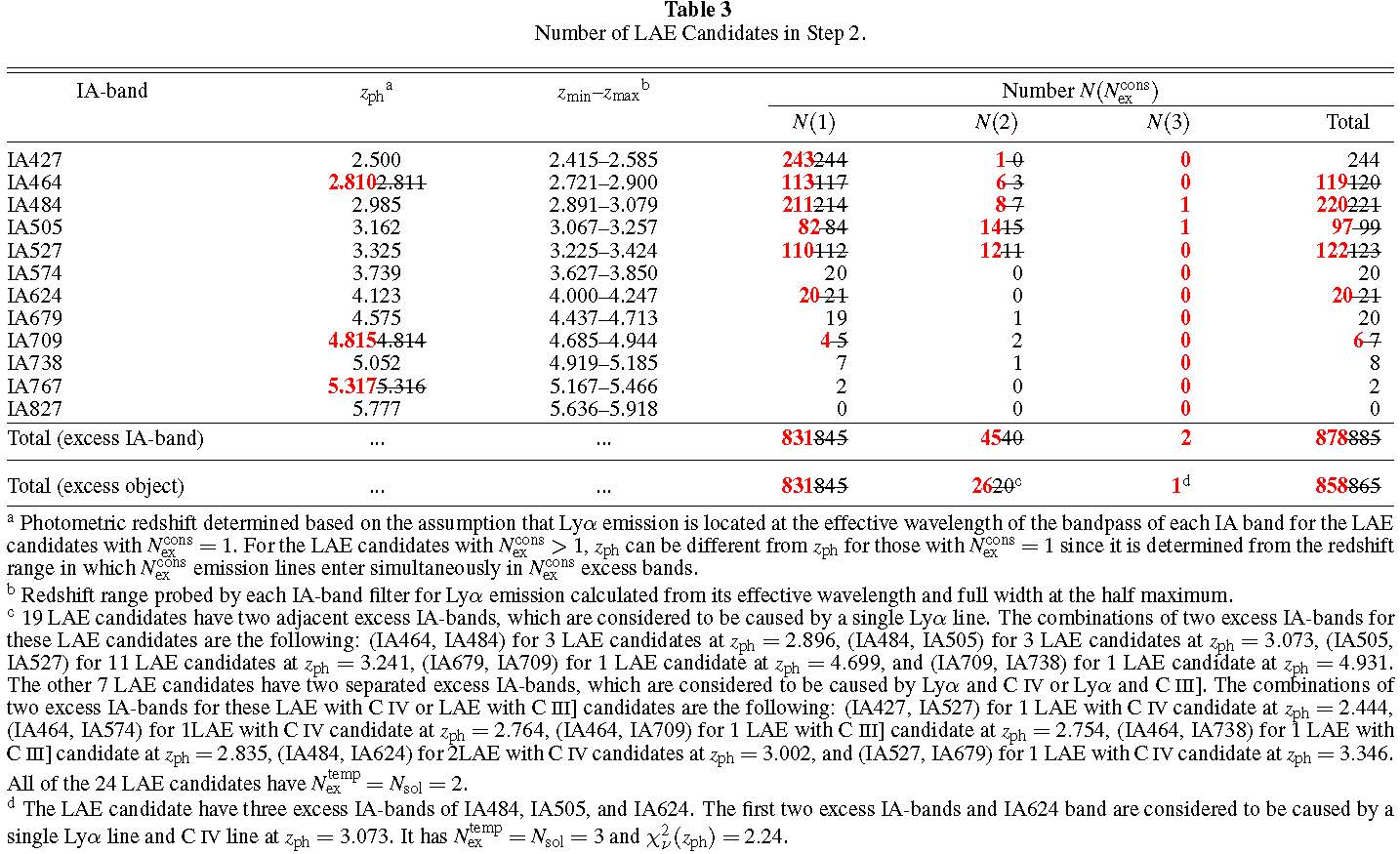 Tab3_ms_LAE_COSMOS20.jpg