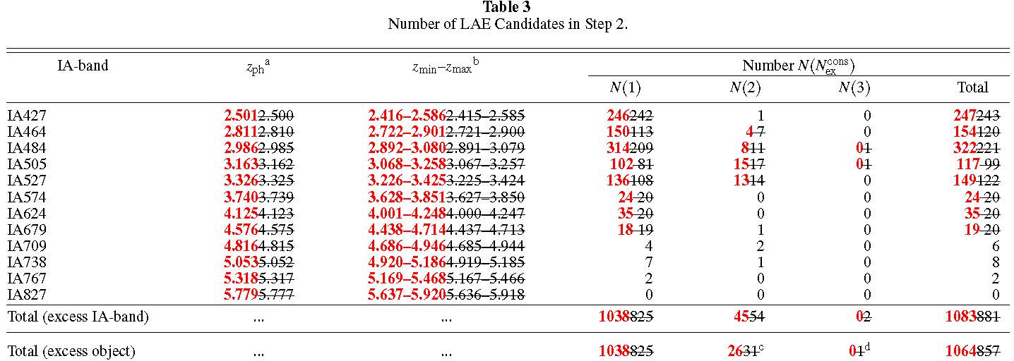 Tab3_ms_LAE_COSMOS20_151002.jpg